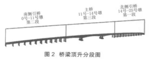 案例：跨江大橋頂升關鍵技術