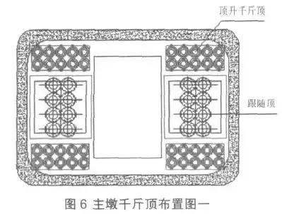 案例：跨江大橋頂升關鍵技術