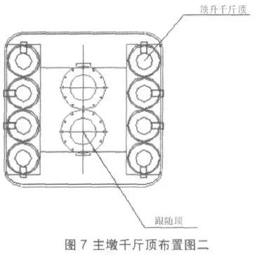 案例：跨江大橋頂升關鍵技術